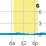 Micco tide chart for Saturday, September 6, 2025