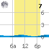 Micco tide chart for Sunday, September 7, 2025