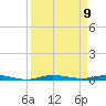 Micco tide chart for Tuesday, September 9, 2025