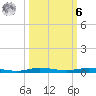 Micco tide chart for Monday, October 6, 2025