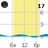 Micco tide chart for Friday, April 17, 2026