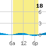 Micco tide chart for Saturday, April 18, 2026