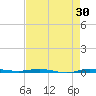 Micco tide chart for Thursday, April 30, 2026