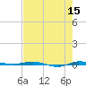 Micco tide chart for Friday, May 15, 2026