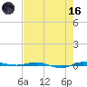 Micco tide chart for Saturday, May 16, 2026