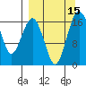 Middle Bluff tide chart for Thursday, September 15, 2022