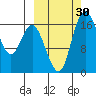 Middle Bluff tide chart for Friday, September 30, 2022