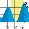 Middle Bluff tide chart for Wednesday, October 12, 2022