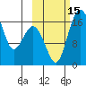 Middle Bluff tide chart for Saturday, October 15, 2022