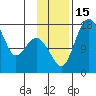 Middle Bluff tide chart for Tuesday, November 15, 2022