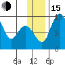 Middle Bluff tide chart for Thursday, December 15, 2022