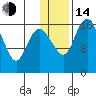 Middle Bluff tide chart for Saturday, January 14, 2023