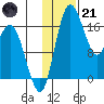 Middle Bluff tide chart for Saturday, January 21, 2023