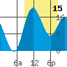 Middle Bluff tide chart for Wednesday, March 15, 2023