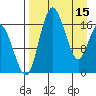 Middle Bluff tide chart for Saturday, April 15, 2023