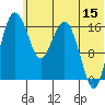 Middle Bluff tide chart for Thursday, June 15, 2023
