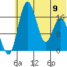 Middle Bluff tide chart for Friday, June 9, 2023