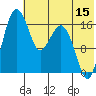 Middle Bluff tide chart for Saturday, July 15, 2023