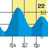 Middle Bluff tide chart for Saturday, July 22, 2023