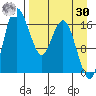 Middle Bluff tide chart for Wednesday, August 30, 2023