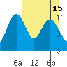 Middle Bluff tide chart for Friday, September 15, 2023