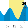 Middle Bluff tide chart for Wednesday, September 20, 2023