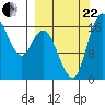 Middle Bluff tide chart for Friday, September 22, 2023