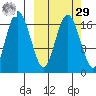 Middle Bluff tide chart for Friday, September 29, 2023