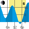 Middle Bluff tide chart for Wednesday, September 6, 2023
