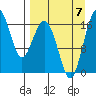 Middle Bluff tide chart for Thursday, September 7, 2023