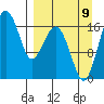 Middle Bluff tide chart for Saturday, September 9, 2023