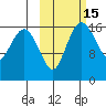 Middle Bluff tide chart for Sunday, October 15, 2023