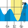 Middle Bluff tide chart for Friday, October 20, 2023