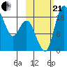 Middle Bluff tide chart for Saturday, October 21, 2023
