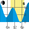 Middle Bluff tide chart for Friday, October 6, 2023