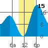 Middle Bluff tide chart for Wednesday, November 15, 2023