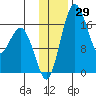 Middle Bluff tide chart for Wednesday, November 29, 2023