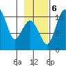 Middle Bluff tide chart for Monday, November 6, 2023