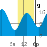 Middle Bluff tide chart for Thursday, November 9, 2023
