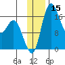 Middle Bluff tide chart for Friday, December 15, 2023