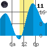 Middle Bluff tide chart for Thursday, January 11, 2024
