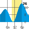 Middle Bluff tide chart for Friday, January 26, 2024