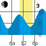 Middle Bluff tide chart for Wednesday, January 3, 2024