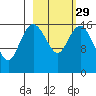 Middle Bluff tide chart for Thursday, February 29, 2024