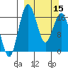 Middle Bluff tide chart for Friday, March 15, 2024