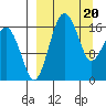 Middle Bluff tide chart for Wednesday, March 20, 2024