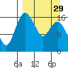 Middle Bluff tide chart for Friday, March 29, 2024
