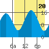Middle Bluff tide chart for Saturday, April 20, 2024