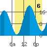 Middle Bluff tide chart for Saturday, April 6, 2024