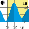 Middle Bluff tide chart for Wednesday, May 15, 2024